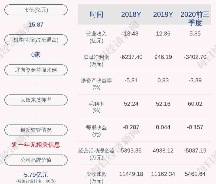 香港投资公司 哈森股份：香港欣荣投资拟减持公司不超过200万股股份