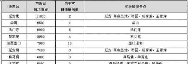 十一期间高速堵车吗 国庆节高速堵吗 国庆节高速堵车时间段