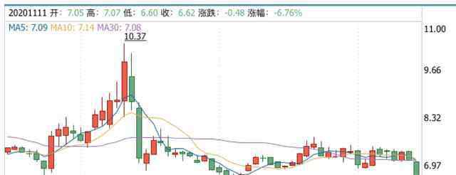 三五互联股票最新消息 蹭热点失败，大股东撤离，三五互联难改困境