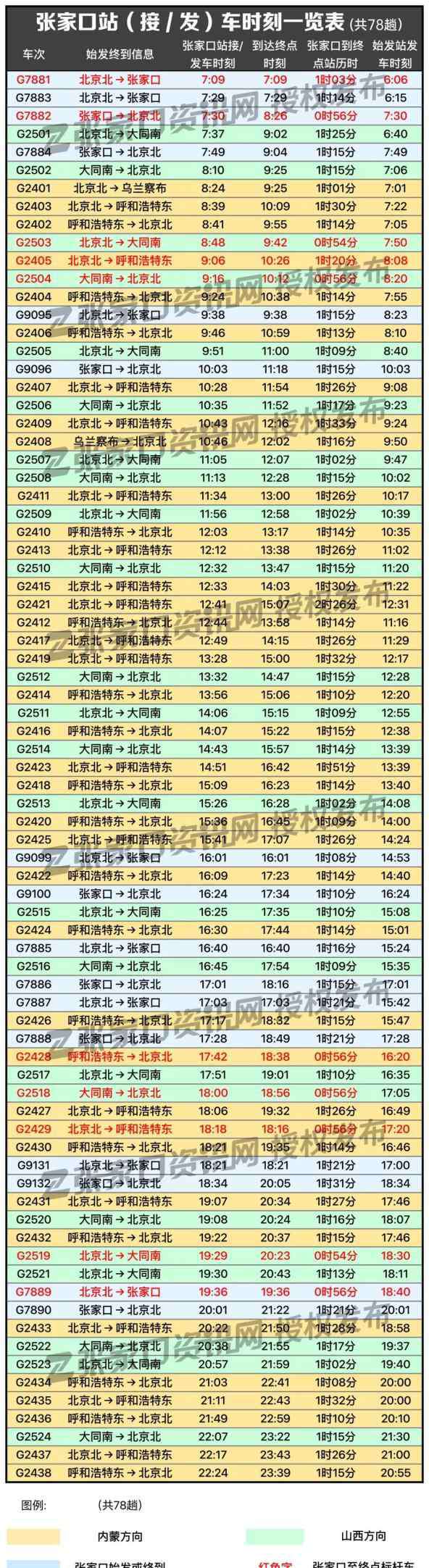 高铁8分钟 高清大图！京张高铁78趟列车时刻表：最短间隔8分钟一趟！