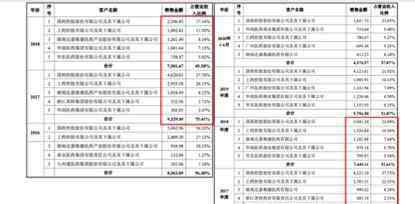 蜈蚣价格 “蛇毒克星”赛伦生物再闯科创板 多次上调“垄断”产品价格