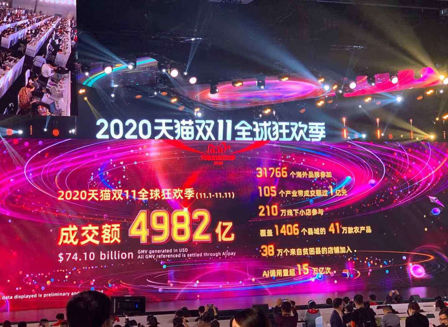兔子直播 天猫双11成交额破4982亿 中国双11正在让全球“动起来”