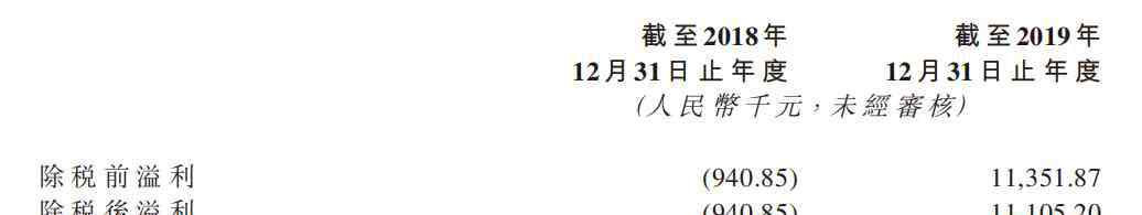 支付公司 支付领域扑腾8年抢得1.3%份额，移卡1.7亿跨界收购寻找新出路