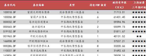 基金收益率 全赚！这类基金全部正收益，全市场最懂基金的买手都买什么？