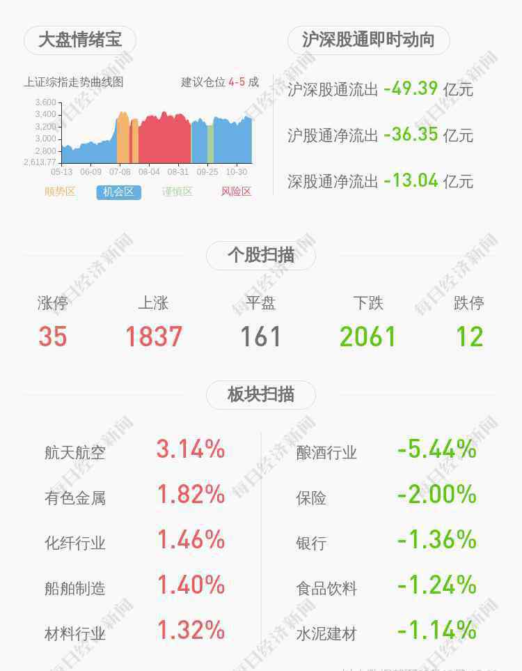 袁丁 光环新网：袁丁、李超、高宏、侯焰、陈浩减持计划完成，减持股份数量约79万股