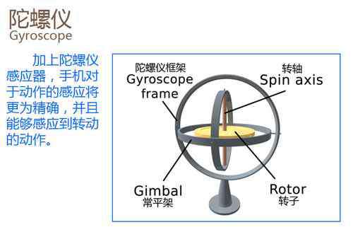 陀螺仪是什么 陀螺仪是什么