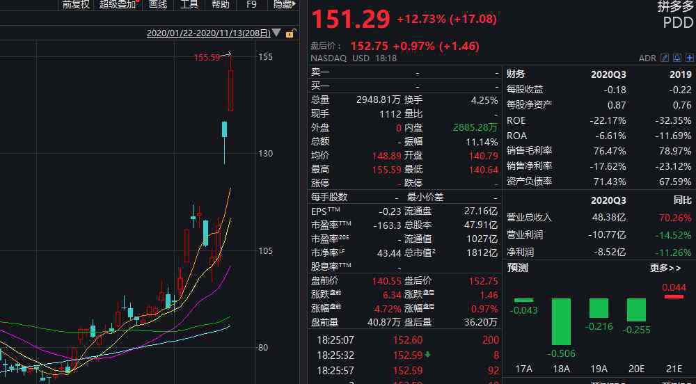 疯狂一夜 疯狂一夜！做空机构“空袭”蔚来，三大新能源车股价崩盘