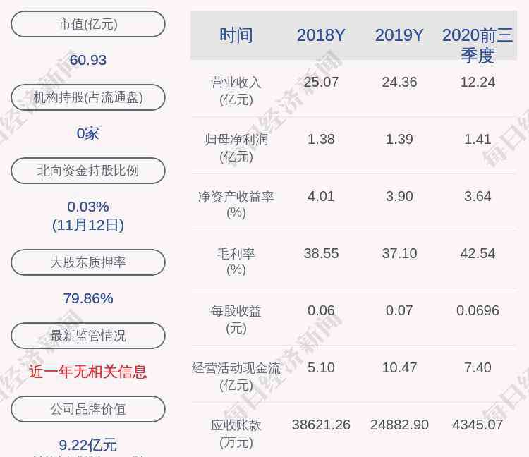 解除质押 海印股份：邵建聪先生解除质押300万股