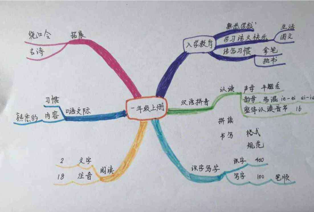 大抗议书 《午夜动物园》之思维导图&抗议书