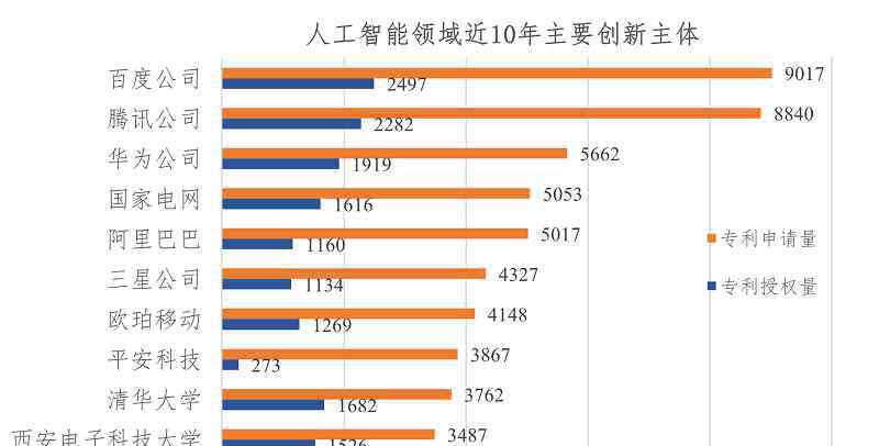 中国专利网 重磅！《人工智能中国专利质量研究报告》发布