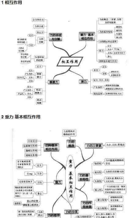 高中物理笔记 高中物理必备学霸笔记知识点