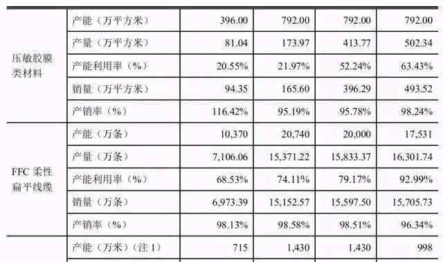 买本科文凭 莱尔科技IPO：滞销商品去向成谜，至少三成研发人员没有本科学历