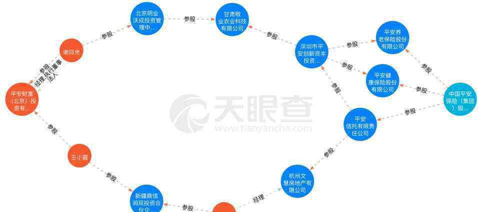 深圳上市公司 88家失联私募调查：牵涉多家上市公司，深圳顶级富豪朋友圈浮出水面