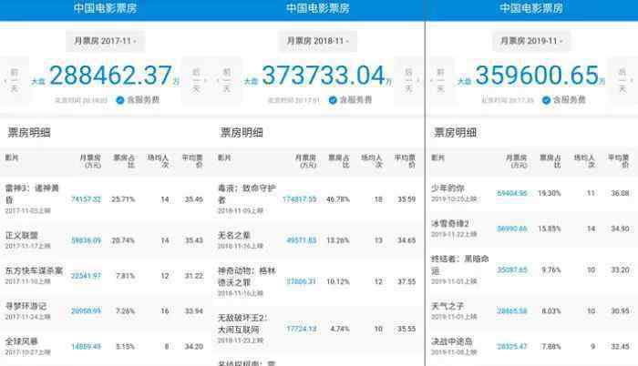 黄片国产 今年，国产片还有“爆”的机会吗？