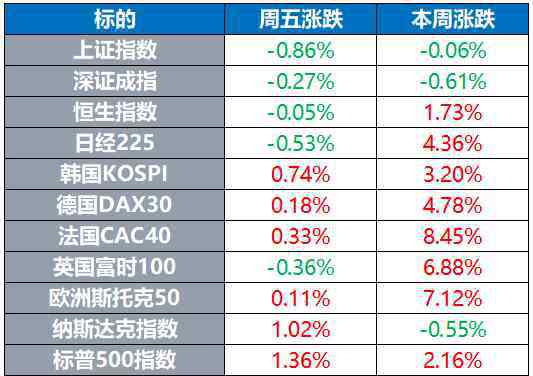 电动汽车股票 中概电动汽车股集体下挫 国际油价本周大涨近10%