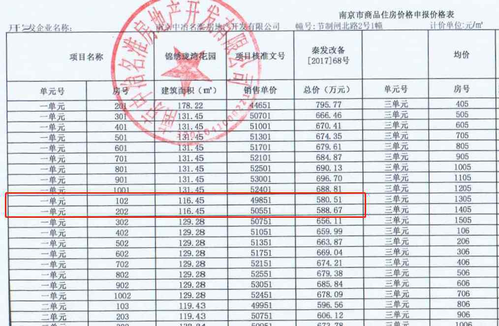 四房看看 城中豪宅首开在即 三大富人区展开终极竞赛
