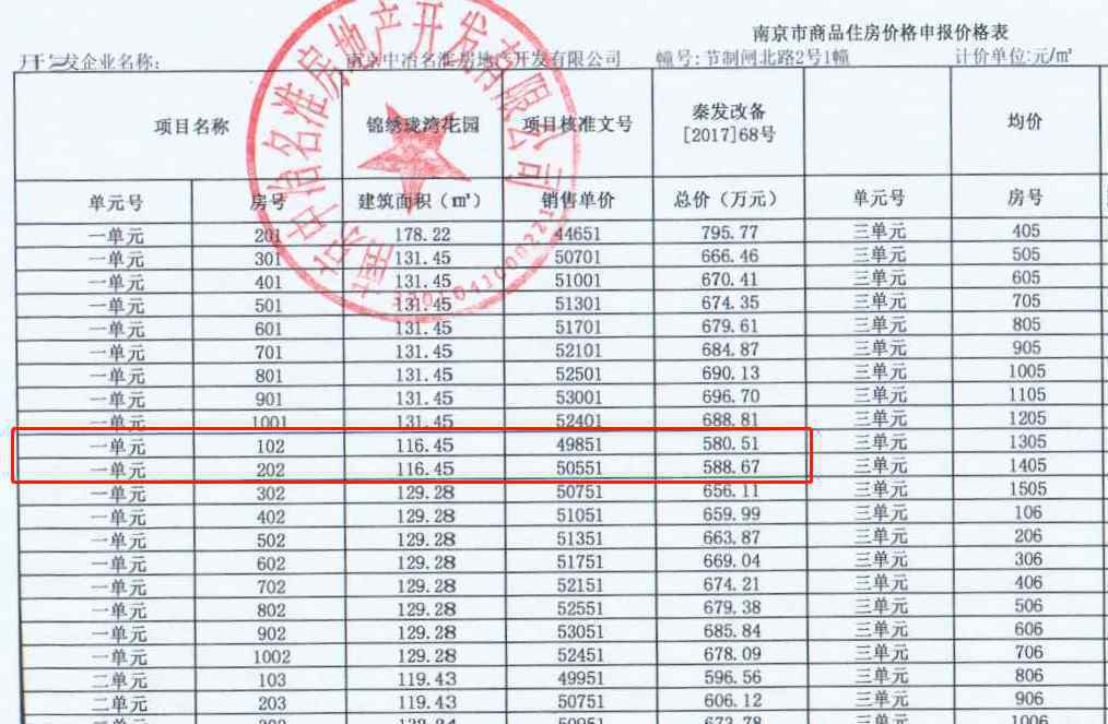 四房看看 城中豪宅首开在即 三大富人区展开终极竞赛