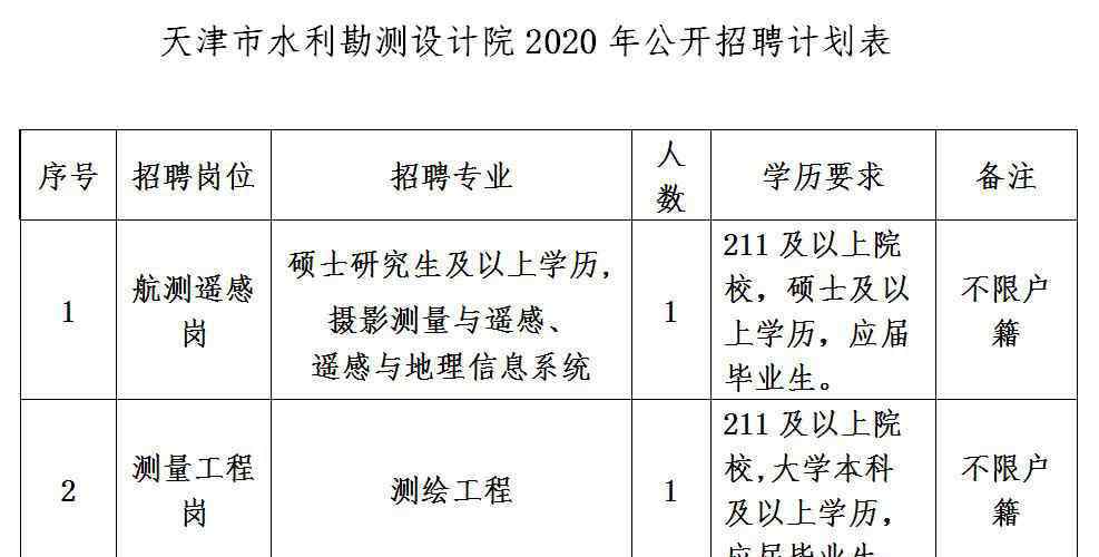 职员dizhi99 招聘 | 年末又有好工作！169个岗位等你来→