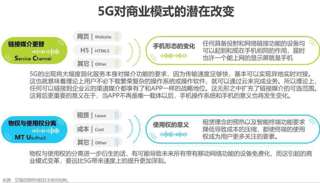 5g基建 多方合力加速5G新基建，产业链哪些板块受益最大？