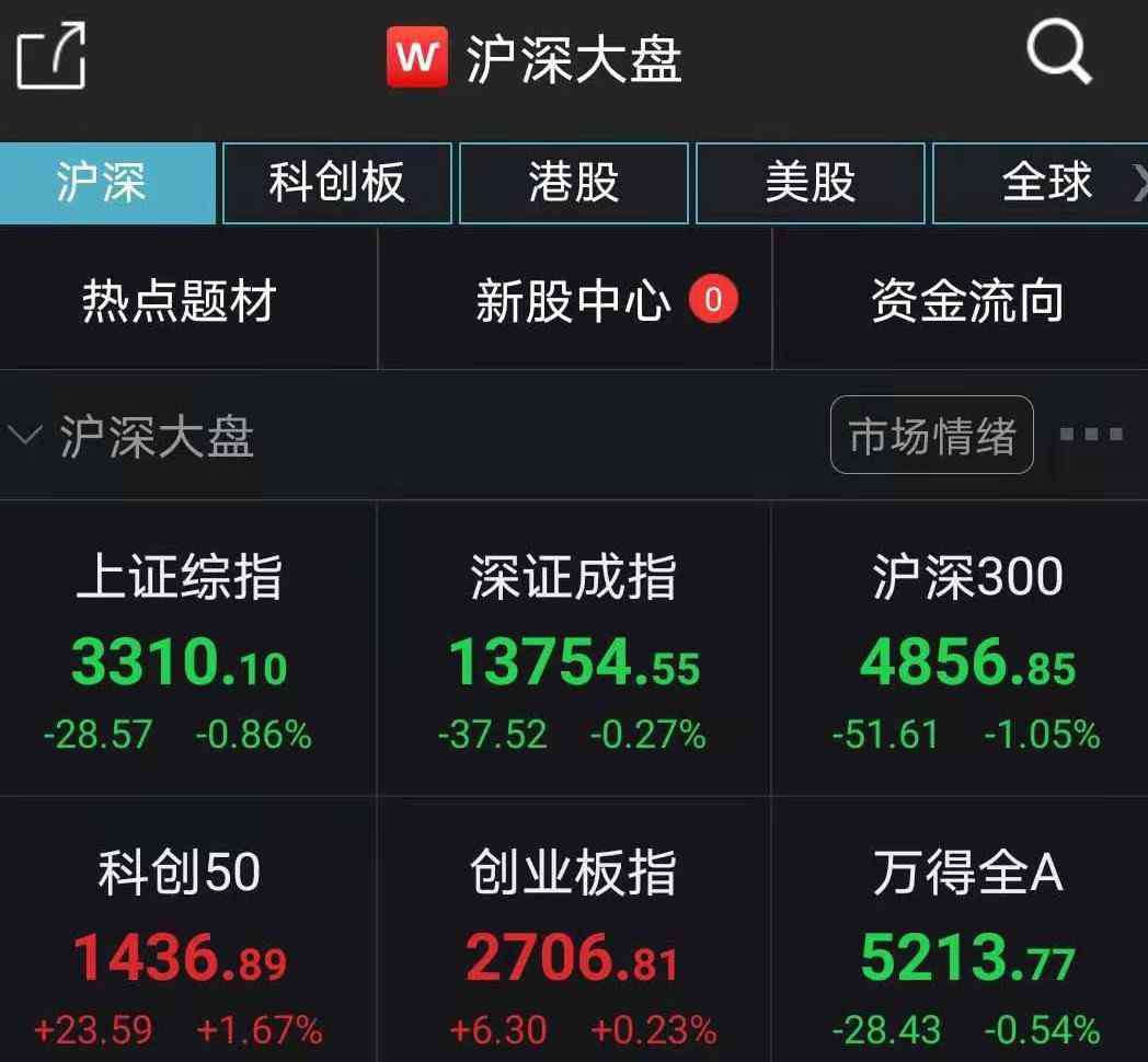 钢铁股有哪些 这只化工股全周大涨近60%！多只钢铁股反弹明显，哪些板块还有机会上车？