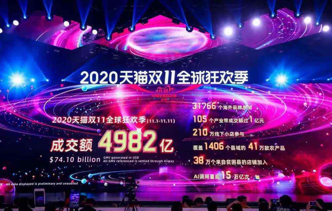 紧箍咒 紧箍咒还没落地，电商巨头48小时蒸发2万亿