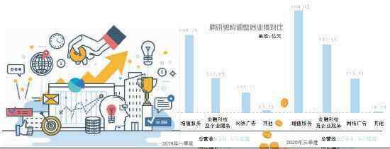 架构调整 架构调整两周年，腾讯仍须努力