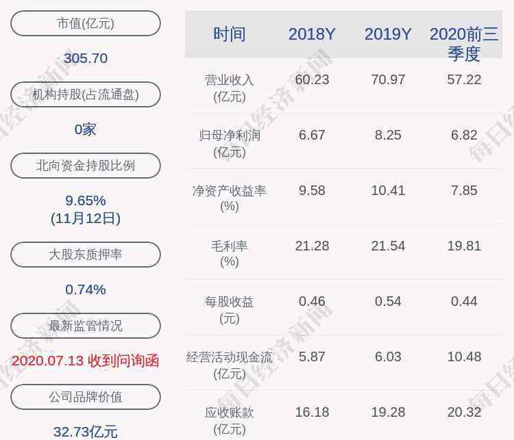 袁丁 光环新网：袁丁、李超、高宏、侯焰、陈浩减持计划完成，减持股份数量约79万股