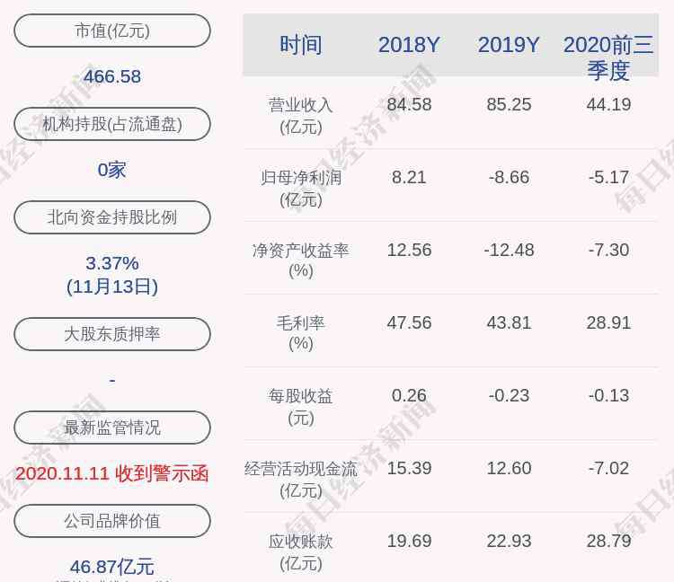 限售股 美年健康：约1.77亿股限售股11月18日解禁，占比约4.53%