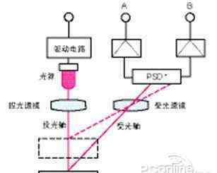 手机距离感应器 距离感应器是什么