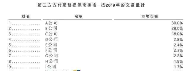 支付公司 支付领域扑腾8年抢得1.3%份额，移卡1.7亿跨界收购寻找新出路