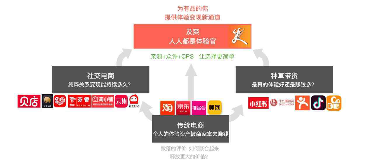 人人爽 及爽-人人都是体验官 引导新型消费升级