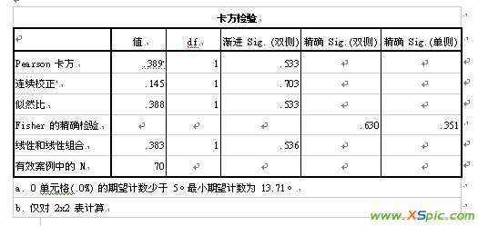 卡方检验结果怎么看 如何阅读SPSS交叉表卡方检验结果