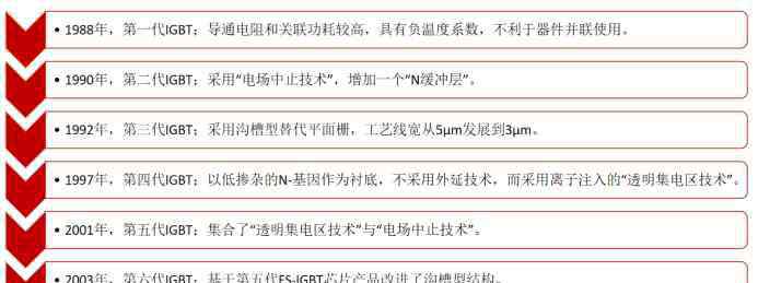 中国igbt 电力电子行业心脏IGBT，为何能快速成长为百亿级赛道？