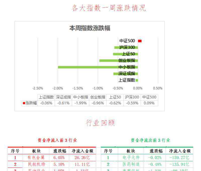 来临 市场重要变盘即将来临 三大板块迎绝佳低吸机会