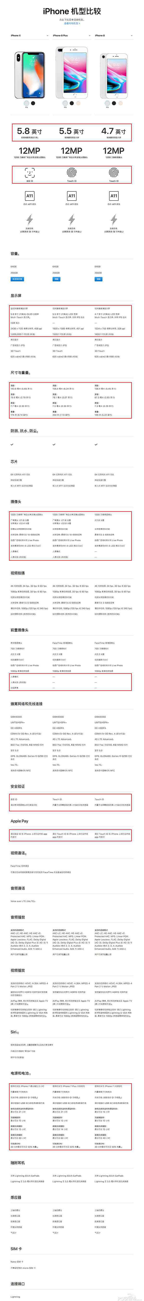 iphone8和iphonex 买iPhone8还是iPhoneX？一张图告诉你所有区别