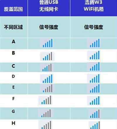 信号 手机信号强度是什么