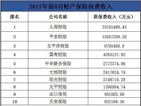 哪家汽车保险公司好 不知道车险哪家好？手把手教你选择靠谱保险公司