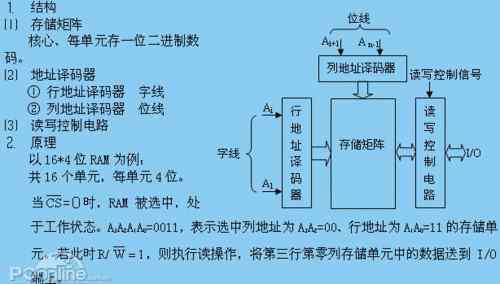 ram是什么 手机ram是什么？ram是什么意思？