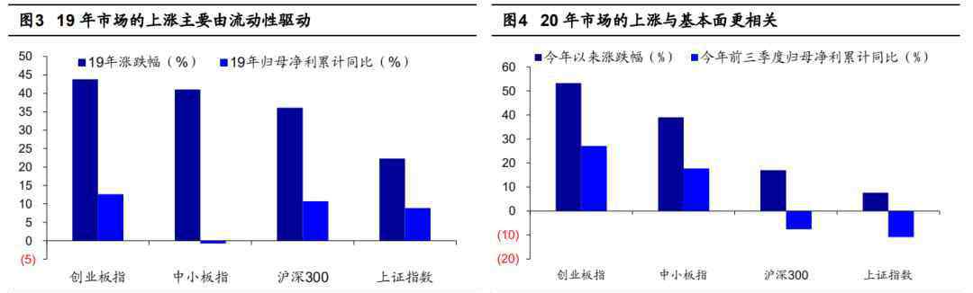 策略 信用债违约对股市有何影响？海通策略：只是扰动，不改牛市格局