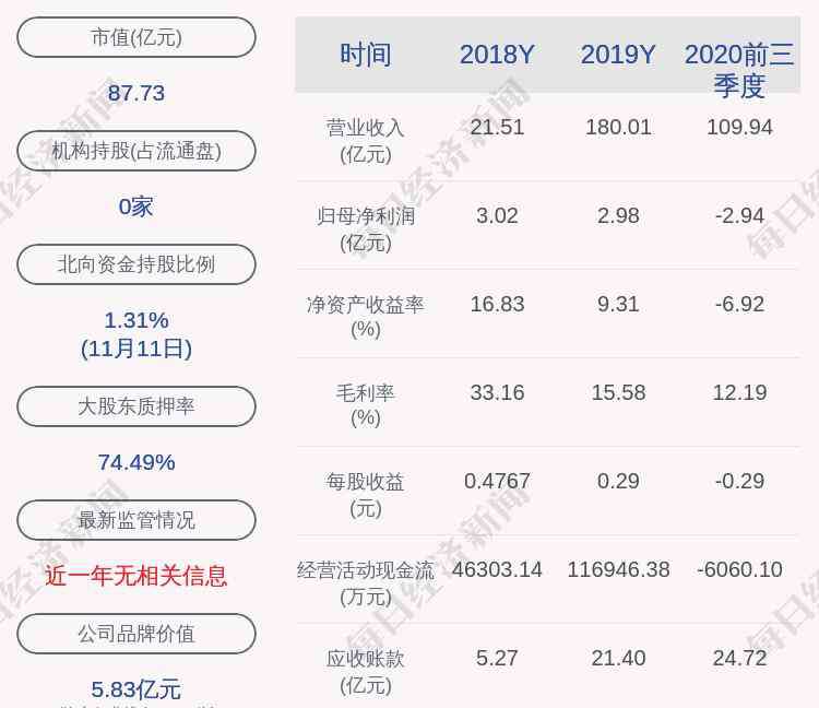 继峰股份股票 继峰股份：继弘投资质押1760股