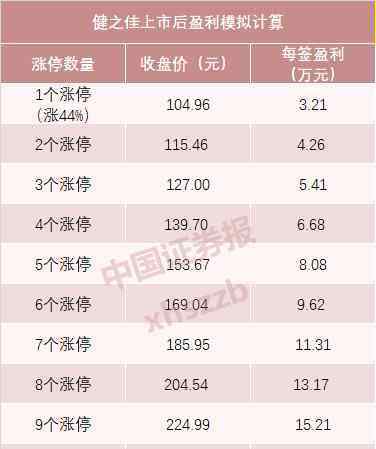 下周新股申购 下周又有“大肉签”！上市当天涨停，一签可赚3万元