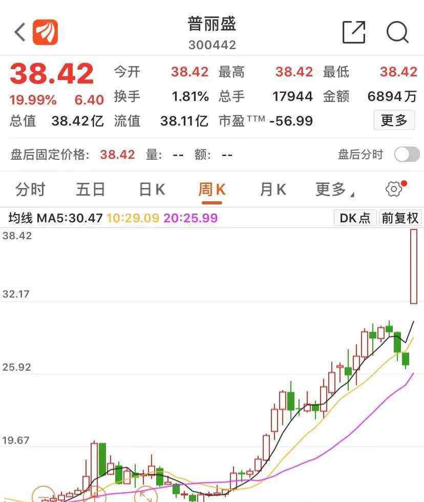 暴涨 泽熙魅影重现！涉事个股两天暴涨44%