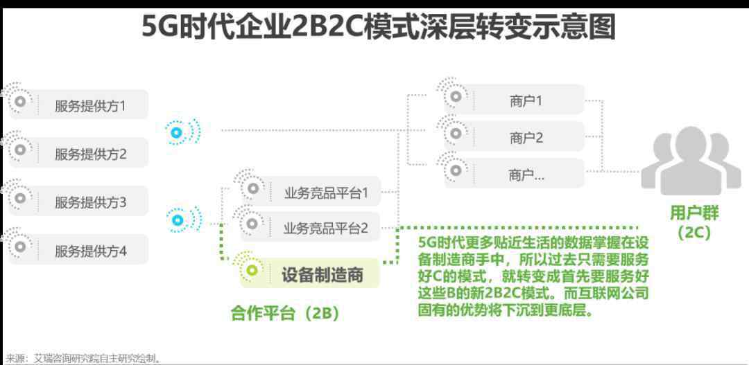 5g基建 多方合力加速5G新基建，产业链哪些板块受益最大？