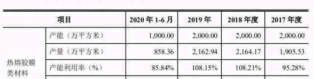 买本科文凭 莱尔科技IPO：滞销商品去向成谜，至少三成研发人员没有本科学历