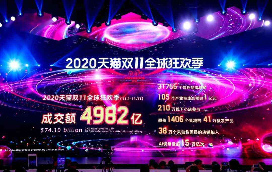 快手1元一百个粉丝 周小川：互联网巨头垄断，抑制公平竞争；字节国内广告收入有望达1800亿；互联网四大巨头股价两日暴跌近2万亿港元……