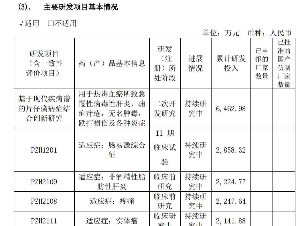 伦理h 片仔癀治疗NSAH新药进度受挫 主动撤回临床试验注册申请