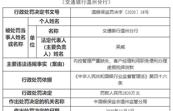 红色通缉令 13连开！交行被罚2820万元，涉案客户经理上红色通缉令被缉捕并遣返