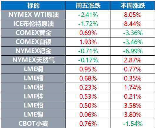 电动汽车股票 中概电动汽车股集体下挫 国际油价本周大涨近10%