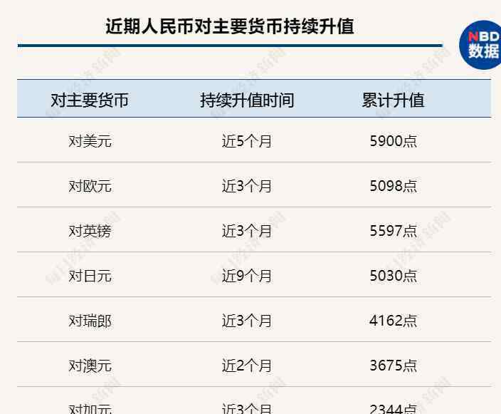 人民币升值的影响 5个多月大涨5900点，人民币升值通道还有多长？未来五大事件须关注