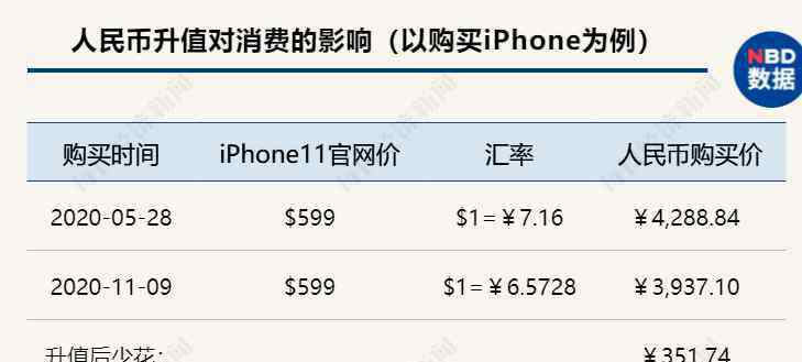 人民币升值的影响 5个多月大涨5900点，人民币升值通道还有多长？未来五大事件须关注